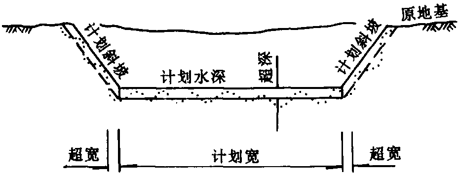 二、水深測(cè)量和土方計(jì)算